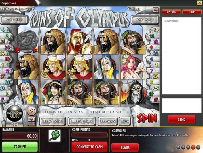 £4095 No Deposit Bonus Code at PH Casino